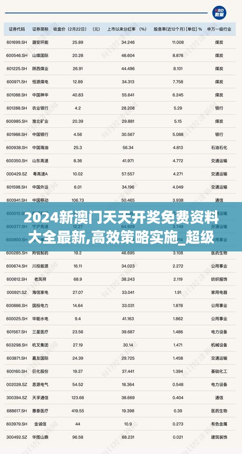 2024新澳门天天开奖免费资料大全最新,高效策略实施_超级版5.101