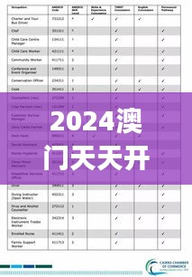 2024澳门天天开好彩大全开奖记录走势图,标准化实施评估_Prime4.712