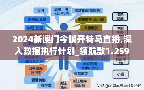 2024新澳门今晚开特马直播,深入数据执行计划_领航款1.259