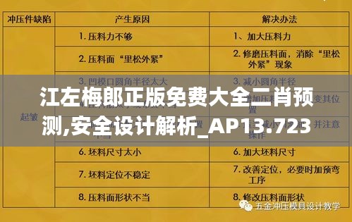 江左梅郎正版免费大全二肖预测,安全设计解析_AP13.723