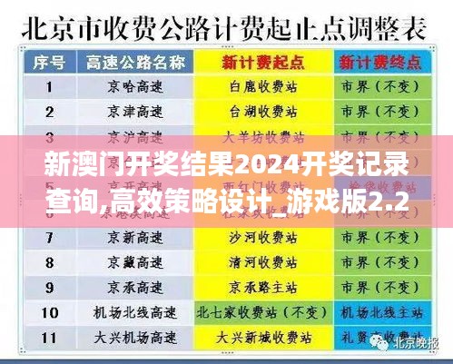 新澳门开奖结果2024开奖记录查询,高效策略设计_游戏版2.232