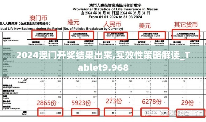 2024澳门开奖结果出来,实效性策略解读_Tablet9.968