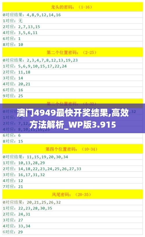 澳门4949最快开奖结果,高效方法解析_WP版3.915