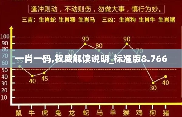 一肖一码,权威解读说明_标准版8.766