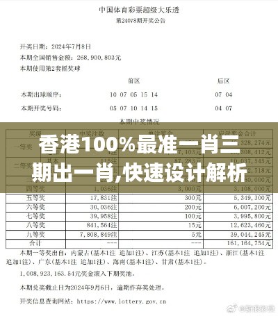 香港100%最准一肖三期出一肖,快速设计解析问题_专属款5.725