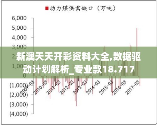 新澳天天开彩资料大全,数据驱动计划解析_专业款18.717