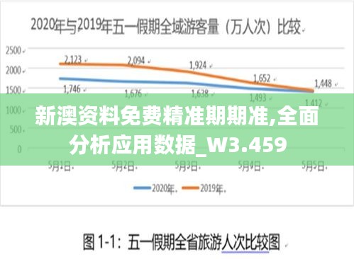 新澳资料免费精准期期准,全面分析应用数据_W3.459