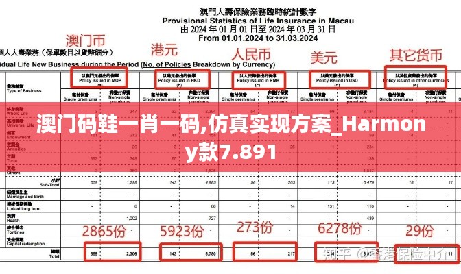 澳门码鞋一肖一码,仿真实现方案_Harmony款7.891