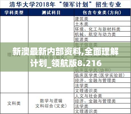 新澳最新内部资料,全面理解计划_领航版8.216