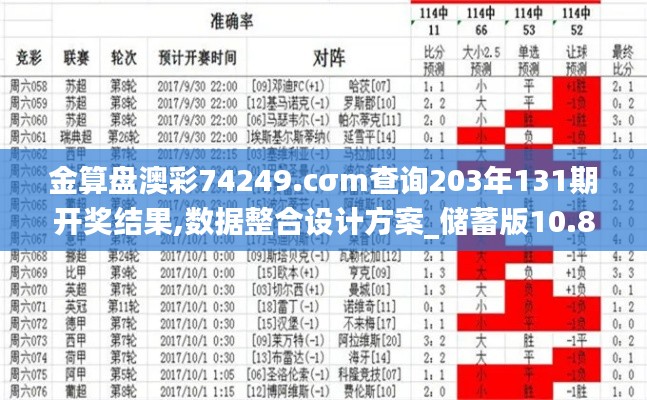 金算盘澳彩74249.cσm查询203年131期开奖结果,数据整合设计方案_储蓄版10.811