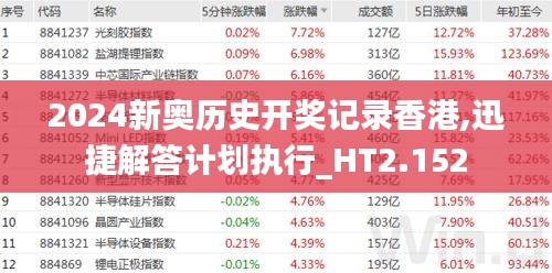 2024新奥历史开奖记录香港,迅捷解答计划执行_HT2.152