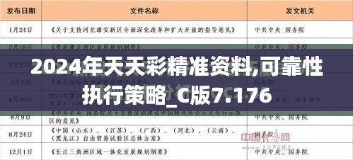 2024年天天彩精准资料,可靠性执行策略_C版7.176