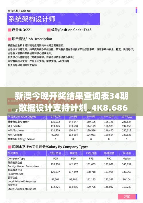 新澳今晚开奖结果查询表34期,数据设计支持计划_4K8.686