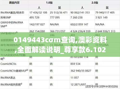 0149443cσm查询,澳彩资料,全面解读说明_尊享款6.102