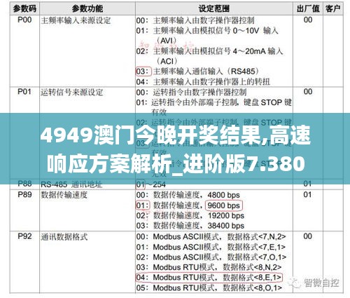 4949澳门今晚开奖结果,高速响应方案解析_进阶版7.380