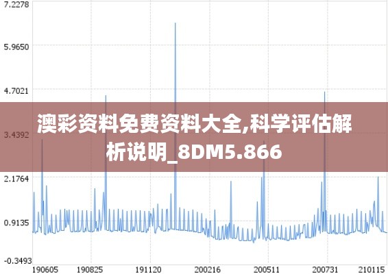 澳彩资料免费资料大全,科学评估解析说明_8DM5.866