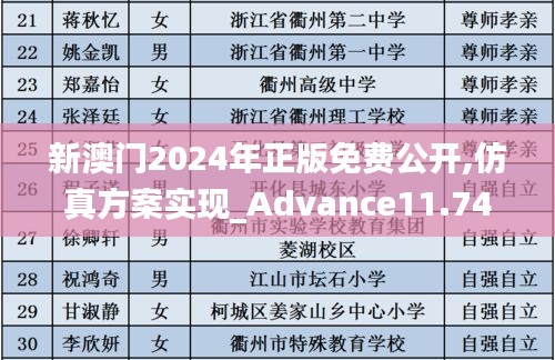 新澳门2024年正版免费公开,仿真方案实现_Advance11.747