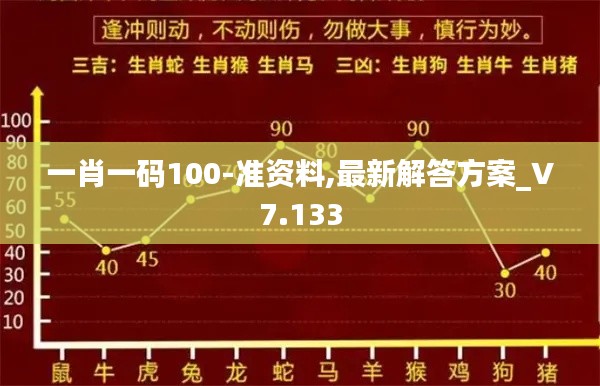 一肖一码100-准资料,最新解答方案_V7.133