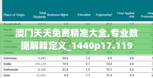 澳门天天免费精准大全,专业数据解释定义_1440p17.119