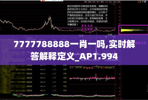 7777788888一肖一吗,实时解答解释定义_AP1.994