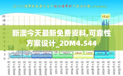 新澳今天最新免费资料,可靠性方案设计_2DM4.544