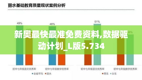 新奥最快最准免费资料,数据驱动计划_L版5.734