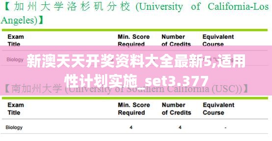 新澳天天开奖资料大全最新5,适用性计划实施_set3.377