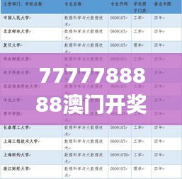 7777788888澳门开奖2023年一,专业数据解释定义_SHD5.880