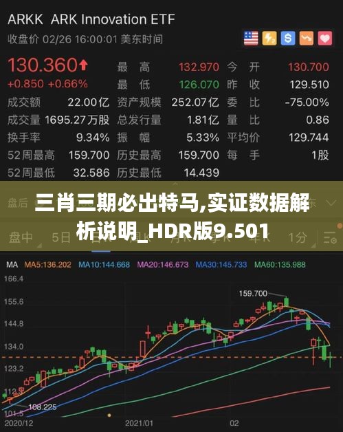 三肖三期必出特马,实证数据解析说明_HDR版9.501