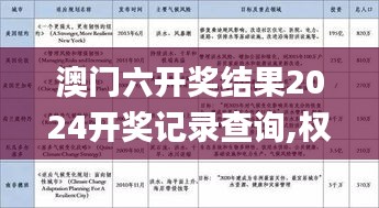 澳门六开奖结果2024开奖记录查询,权威分析解释定义_钱包版3.857