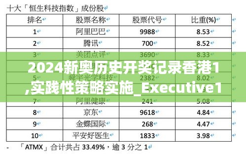 2024新奥历史开奖记录香港1,实践性策略实施_Executive1.779