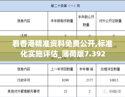 看香港精准资料免费公开,标准化实施评估_薄荷版7.392