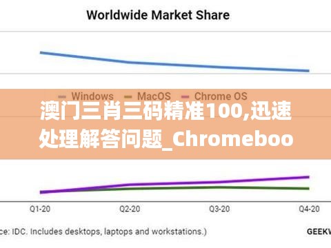 澳门三肖三码精准100,迅速处理解答问题_Chromebook3.914