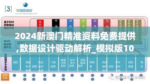 2024新澳门精准资料免费提供,数据设计驱动解析_模拟版10.750