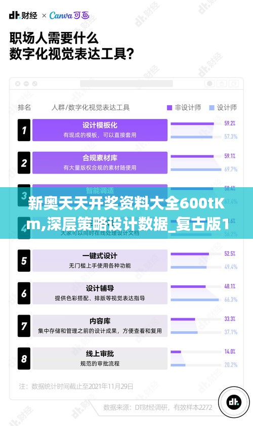 新奥天天开奖资料大全600tKm,深层策略设计数据_复古版1.702