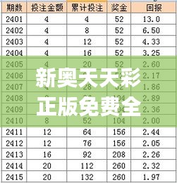 新奥天天彩正版免费全年资料,统计评估解析说明_FT4.724