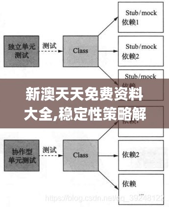 新澳天天免费资料大全,稳定性策略解析_模拟版2.612