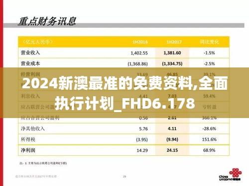 2024新澳最准的免费资料,全面执行计划_FHD6.178