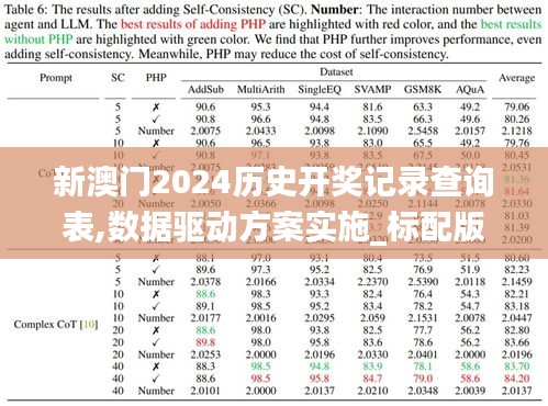 新澳门2024历史开奖记录查询表,数据驱动方案实施_标配版8.338