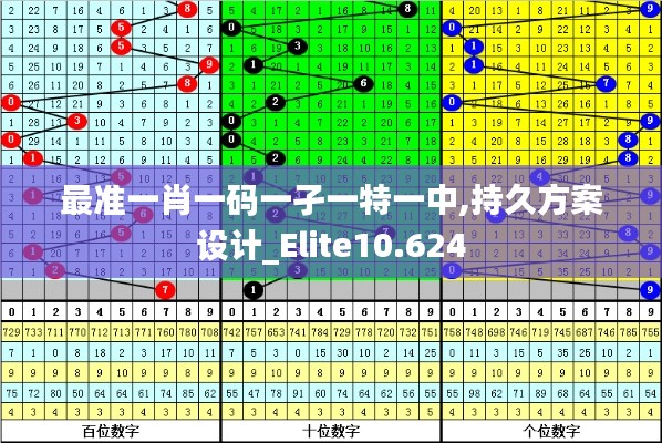 最准一肖一码一孑一特一中,持久方案设计_Elite10.624