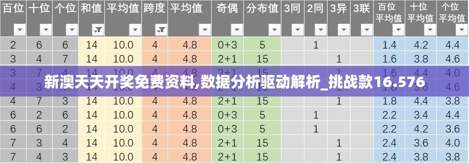 新澳天天开奖免费资料,数据分析驱动解析_挑战款16.576