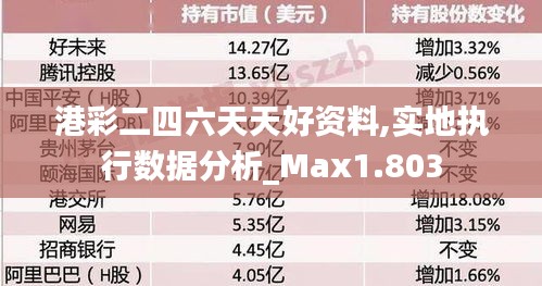 港彩二四六天天好资料,实地执行数据分析_Max1.803